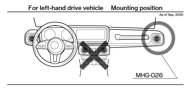 mounting position